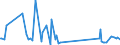 CN 90292038 /Exports /Unit = Prices (Euro/ton) /Partner: Mozambique /Reporter: Eur27_2020 /90292038:Speed Indicators and Tachometers (Excl. for Land Vehicles)