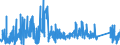 CN 9029 /Exports /Unit = Prices (Euro/ton) /Partner: Luxembourg /Reporter: Eur27_2020 /9029:Revolution Counters, Production Counters, Taximeters, Milometers, Pedometers and the Like (Excl. Gas, Liquid and Electricity Meters); Speed Indicators and Tachometers (Excl. Those of Heading 9014 and 9015); Stroboscopes