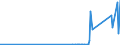 CN 9029 /Exports /Unit = Prices (Euro/ton) /Partner: Gambia /Reporter: Eur27_2020 /9029:Revolution Counters, Production Counters, Taximeters, Milometers, Pedometers and the Like (Excl. Gas, Liquid and Electricity Meters); Speed Indicators and Tachometers (Excl. Those of Heading 9014 and 9015); Stroboscopes