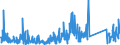 CN 90301000 /Exports /Unit = Prices (Euro/ton) /Partner: Netherlands /Reporter: Eur27_2020 /90301000:Instruments and Apparatus for Measuring or Detecting Ionising Radiations