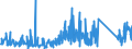 CN 90301000 /Exports /Unit = Prices (Euro/ton) /Partner: Italy /Reporter: Eur27_2020 /90301000:Instruments and Apparatus for Measuring or Detecting Ionising Radiations