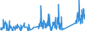 CN 90301000 /Exports /Unit = Prices (Euro/ton) /Partner: Ireland /Reporter: Eur27_2020 /90301000:Instruments and Apparatus for Measuring or Detecting Ionising Radiations