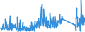 CN 90301000 /Exports /Unit = Prices (Euro/ton) /Partner: Spain /Reporter: Eur27_2020 /90301000:Instruments and Apparatus for Measuring or Detecting Ionising Radiations