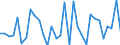 CN 90301000 /Exports /Unit = Prices (Euro/ton) /Partner: United Kingdom(Excluding Northern Ireland) /Reporter: Eur27_2020 /90301000:Instruments and Apparatus for Measuring or Detecting Ionising Radiations