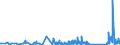 CN 90301000 /Exports /Unit = Prices (Euro/ton) /Partner: Luxembourg /Reporter: Eur27_2020 /90301000:Instruments and Apparatus for Measuring or Detecting Ionising Radiations