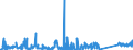 CN 90301000 /Exports /Unit = Prices (Euro/ton) /Partner: Czech Rep. /Reporter: Eur27_2020 /90301000:Instruments and Apparatus for Measuring or Detecting Ionising Radiations