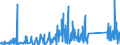 CN 90301000 /Exports /Unit = Prices (Euro/ton) /Partner: Romania /Reporter: Eur27_2020 /90301000:Instruments and Apparatus for Measuring or Detecting Ionising Radiations