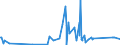 CN 90301000 /Exports /Unit = Prices (Euro/ton) /Partner: Sudan /Reporter: Eur27_2020 /90301000:Instruments and Apparatus for Measuring or Detecting Ionising Radiations