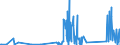 CN 90301000 /Exports /Unit = Prices (Euro/ton) /Partner: Ivory Coast /Reporter: Eur27_2020 /90301000:Instruments and Apparatus for Measuring or Detecting Ionising Radiations