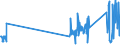 CN 90302000 /Exports /Unit = Prices (Euro/ton) /Partner: Spain /Reporter: Eur27_2020 /90302000:Cathode ray Oscilloscopes and Cathode ray Oscillographs
