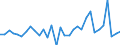 CN 90302000 /Exports /Unit = Prices (Euro/ton) /Partner: United Kingdom(Excluding Northern Ireland) /Reporter: Eur27_2020 /90302000:Cathode ray Oscilloscopes and Cathode ray Oscillographs