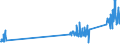 CN 90302000 /Exports /Unit = Prices (Euro/ton) /Partner: Belgium /Reporter: Eur27_2020 /90302000:Cathode ray Oscilloscopes and Cathode ray Oscillographs