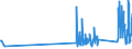 CN 90302000 /Exports /Unit = Prices (Euro/ton) /Partner: Luxembourg /Reporter: Eur27_2020 /90302000:Cathode ray Oscilloscopes and Cathode ray Oscillographs