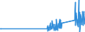 CN 90302000 /Exports /Unit = Prices (Euro/ton) /Partner: Norway /Reporter: Eur27_2020 /90302000:Cathode ray Oscilloscopes and Cathode ray Oscillographs