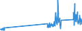 CN 90302000 /Exports /Unit = Prices (Euro/ton) /Partner: Sweden /Reporter: Eur27_2020 /90302000:Cathode ray Oscilloscopes and Cathode ray Oscillographs