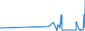 CN 90302000 /Exports /Unit = Prices (Euro/ton) /Partner: Liechtenstein /Reporter: Eur27_2020 /90302000:Cathode ray Oscilloscopes and Cathode ray Oscillographs
