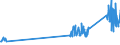 CN 90302000 /Exports /Unit = Prices (Euro/ton) /Partner: Austria /Reporter: Eur27_2020 /90302000:Cathode ray Oscilloscopes and Cathode ray Oscillographs