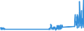 CN 90302000 /Exports /Unit = Prices (Euro/ton) /Partner: Switzerland /Reporter: Eur27_2020 /90302000:Cathode ray Oscilloscopes and Cathode ray Oscillographs