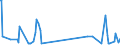 CN 90302000 /Exports /Unit = Prices (Euro/ton) /Partner: Andorra /Reporter: Eur27_2020 /90302000:Cathode ray Oscilloscopes and Cathode ray Oscillographs
