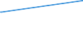 CN 90302000 /Exports /Unit = Prices (Euro/ton) /Partner: San Marino /Reporter: Eur27_2020 /90302000:Cathode ray Oscilloscopes and Cathode ray Oscillographs