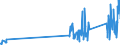 CN 90302000 /Exports /Unit = Prices (Euro/ton) /Partner: Turkey /Reporter: Eur27_2020 /90302000:Cathode ray Oscilloscopes and Cathode ray Oscillographs