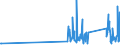 CN 90302000 /Exports /Unit = Prices (Euro/ton) /Partner: Estonia /Reporter: Eur27_2020 /90302000:Cathode ray Oscilloscopes and Cathode ray Oscillographs