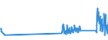 CN 90302000 /Exports /Unit = Prices (Euro/ton) /Partner: Czech Rep. /Reporter: Eur27_2020 /90302000:Cathode ray Oscilloscopes and Cathode ray Oscillographs