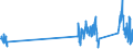 CN 90302000 /Exports /Unit = Prices (Euro/ton) /Partner: Romania /Reporter: Eur27_2020 /90302000:Cathode ray Oscilloscopes and Cathode ray Oscillographs