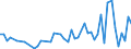 CN 90302000 /Exports /Unit = Prices (Euro/ton) /Partner: Belarus /Reporter: Eur27_2020 /90302000:Cathode ray Oscilloscopes and Cathode ray Oscillographs