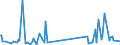 CN 90302000 /Exports /Unit = Prices (Euro/ton) /Partner: Moldova /Reporter: Eur27_2020 /90302000:Cathode ray Oscilloscopes and Cathode ray Oscillographs
