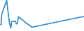 CN 90302000 /Exports /Unit = Prices (Euro/ton) /Partner: Georgia /Reporter: Eur27_2020 /90302000:Cathode ray Oscilloscopes and Cathode ray Oscillographs