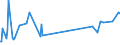 CN 90302000 /Exports /Unit = Prices (Euro/ton) /Partner: Azerbaijan /Reporter: Eur27_2020 /90302000:Cathode ray Oscilloscopes and Cathode ray Oscillographs