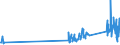 CN 90302000 /Exports /Unit = Prices (Euro/ton) /Partner: Slovenia /Reporter: Eur27_2020 /90302000:Cathode ray Oscilloscopes and Cathode ray Oscillographs