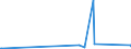 CN 90302000 /Exports /Unit = Prices (Euro/ton) /Partner: Kosovo /Reporter: Eur27_2020 /90302000:Cathode ray Oscilloscopes and Cathode ray Oscillographs