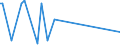 CN 90302000 /Exports /Unit = Prices (Euro/ton) /Partner: Mali /Reporter: Eur27_2020 /90302000:Cathode ray Oscilloscopes and Cathode ray Oscillographs