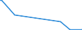 CN 90302000 /Exports /Unit = Prices (Euro/ton) /Partner: Chad /Reporter: Eur27_2020 /90302000:Cathode ray Oscilloscopes and Cathode ray Oscillographs