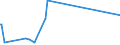 CN 90302000 /Exports /Unit = Prices (Euro/ton) /Partner: Cape Verde /Reporter: Eur27_2020 /90302000:Cathode ray Oscilloscopes and Cathode ray Oscillographs