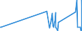 CN 90302000 /Exports /Unit = Prices (Euro/ton) /Partner: Senegal /Reporter: Eur27_2020 /90302000:Cathode ray Oscilloscopes and Cathode ray Oscillographs