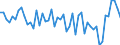 CN 90303200 /Exports /Unit = Prices (Euro/ton) /Partner: United Kingdom(Excluding Northern Ireland) /Reporter: Eur27_2020 /90303200:Multimeters With Recording Device