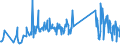 CN 90303200 /Exports /Unit = Prices (Euro/ton) /Partner: Luxembourg /Reporter: Eur27_2020 /90303200:Multimeters With Recording Device