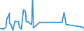 CN 90303200 /Exports /Unit = Prices (Euro/ton) /Partner: Liechtenstein /Reporter: Eur27_2020 /90303200:Multimeters With Recording Device