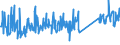 CN 90303200 /Exports /Unit = Prices (Euro/ton) /Partner: Turkey /Reporter: Eur27_2020 /90303200:Multimeters With Recording Device