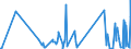 CN 90303200 /Exports /Unit = Prices (Euro/ton) /Partner: Georgia /Reporter: Eur27_2020 /90303200:Multimeters With Recording Device