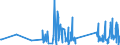 CN 90303200 /Exports /Unit = Prices (Euro/ton) /Partner: Ivory Coast /Reporter: Eur27_2020 /90303200:Multimeters With Recording Device