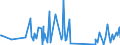 CN 90303200 /Exports /Unit = Prices (Euro/ton) /Partner: Ethiopia /Reporter: Eur27_2020 /90303200:Multimeters With Recording Device