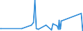 CN 90304000 /Exports /Unit = Prices (Euro/ton) /Partner: Mauritania /Reporter: Eur27_2020 /90304000:Instruments and Apparatus for Measuring or Checking Electrical Quantities, Specifically for Telecommunications, E.g. Cross-talk Meters, Gain Measuring Instruments, Distortion Factor Meters, Psophometers