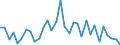 CN 9030 /Exports /Unit = Prices (Euro/ton) /Partner: United Kingdom(Northern Ireland) /Reporter: Eur27_2020 /9030:Oscilloscopes, Spectrum Analysers and Other Instruments and Apparatus for Measuring or Checking Electrical Quantities (Excl. Meters of Heading 9028); Instruments and Apparatus for Measuring or Detecting Alpha, Beta, Gamma, X-ray, Cosmic or Other Ionising Radiations