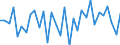 CN 9030 /Exports /Unit = Prices (Euro/ton) /Partner: United Kingdom(Excluding Northern Ireland) /Reporter: Eur27_2020 /9030:Oscilloscopes, Spectrum Analysers and Other Instruments and Apparatus for Measuring or Checking Electrical Quantities (Excl. Meters of Heading 9028); Instruments and Apparatus for Measuring or Detecting Alpha, Beta, Gamma, X-ray, Cosmic or Other Ionising Radiations