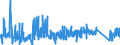 CN 9030 /Exports /Unit = Prices (Euro/ton) /Partner: Slovenia /Reporter: Eur27_2020 /9030:Oscilloscopes, Spectrum Analysers and Other Instruments and Apparatus for Measuring or Checking Electrical Quantities (Excl. Meters of Heading 9028); Instruments and Apparatus for Measuring or Detecting Alpha, Beta, Gamma, X-ray, Cosmic or Other Ionising Radiations