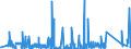 CN 9030 /Exports /Unit = Prices (Euro/ton) /Partner: Sudan /Reporter: Eur27_2020 /9030:Oscilloscopes, Spectrum Analysers and Other Instruments and Apparatus for Measuring or Checking Electrical Quantities (Excl. Meters of Heading 9028); Instruments and Apparatus for Measuring or Detecting Alpha, Beta, Gamma, X-ray, Cosmic or Other Ionising Radiations